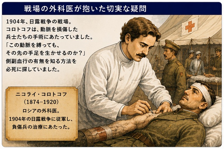 日露戦争の戦場で負傷兵を診る外科医コロトコフと側副血行の疑問(血圧測定の由来)